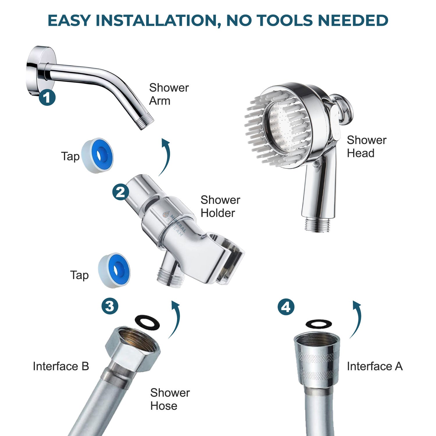 Cabeça de chuveiro para spa para cães