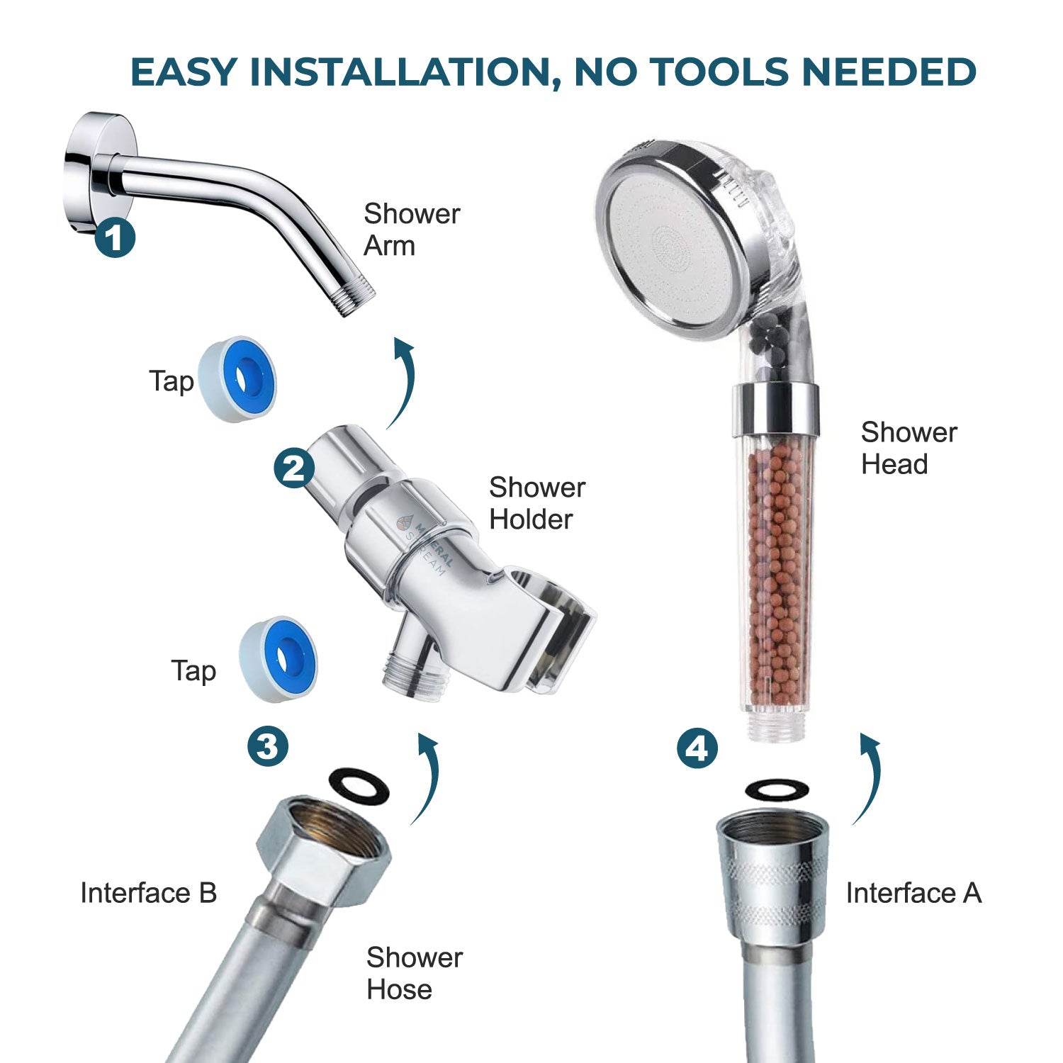 Chuveiro de Alta Pressão Eco-Friendly