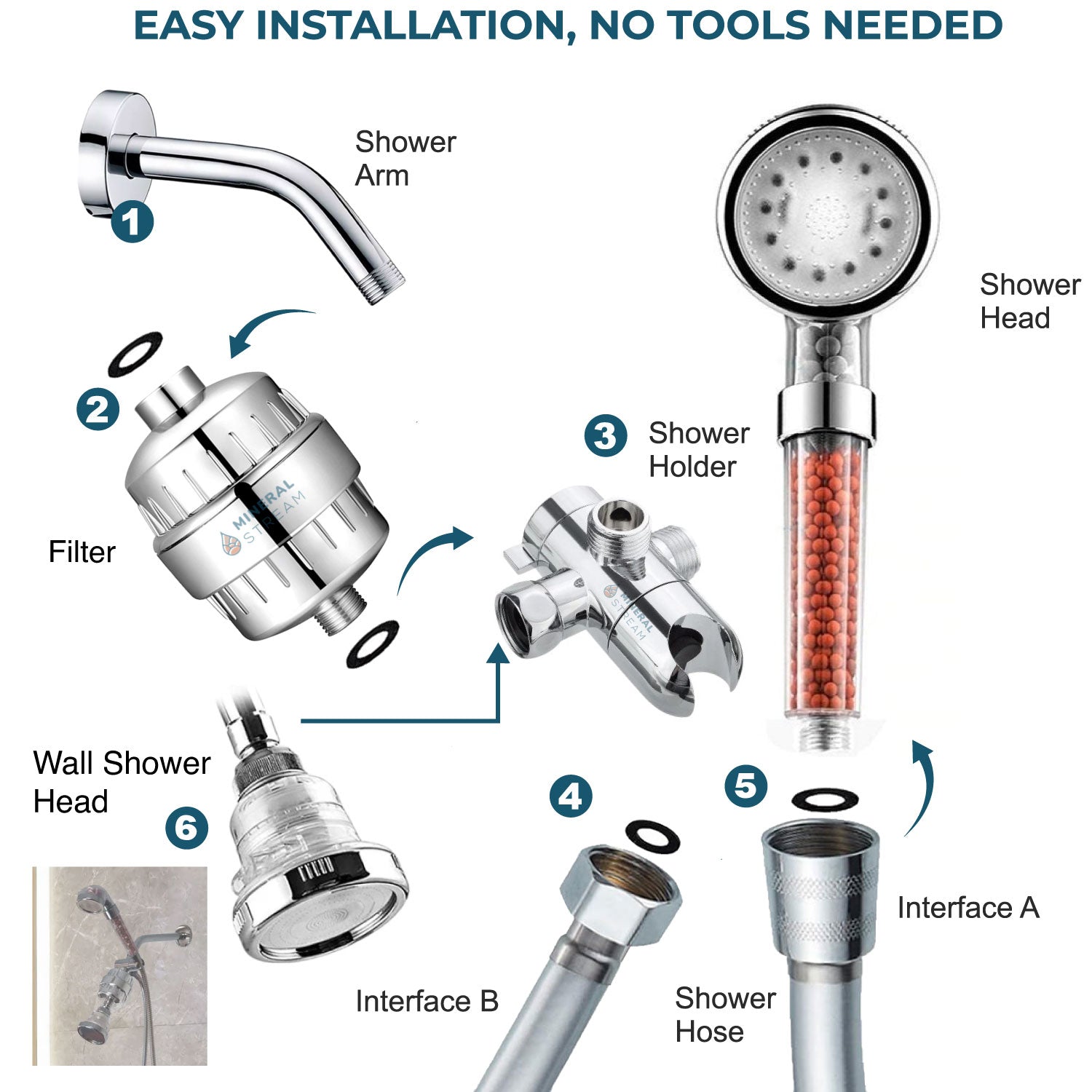 Sistema de chuveiro duplo iônico LED