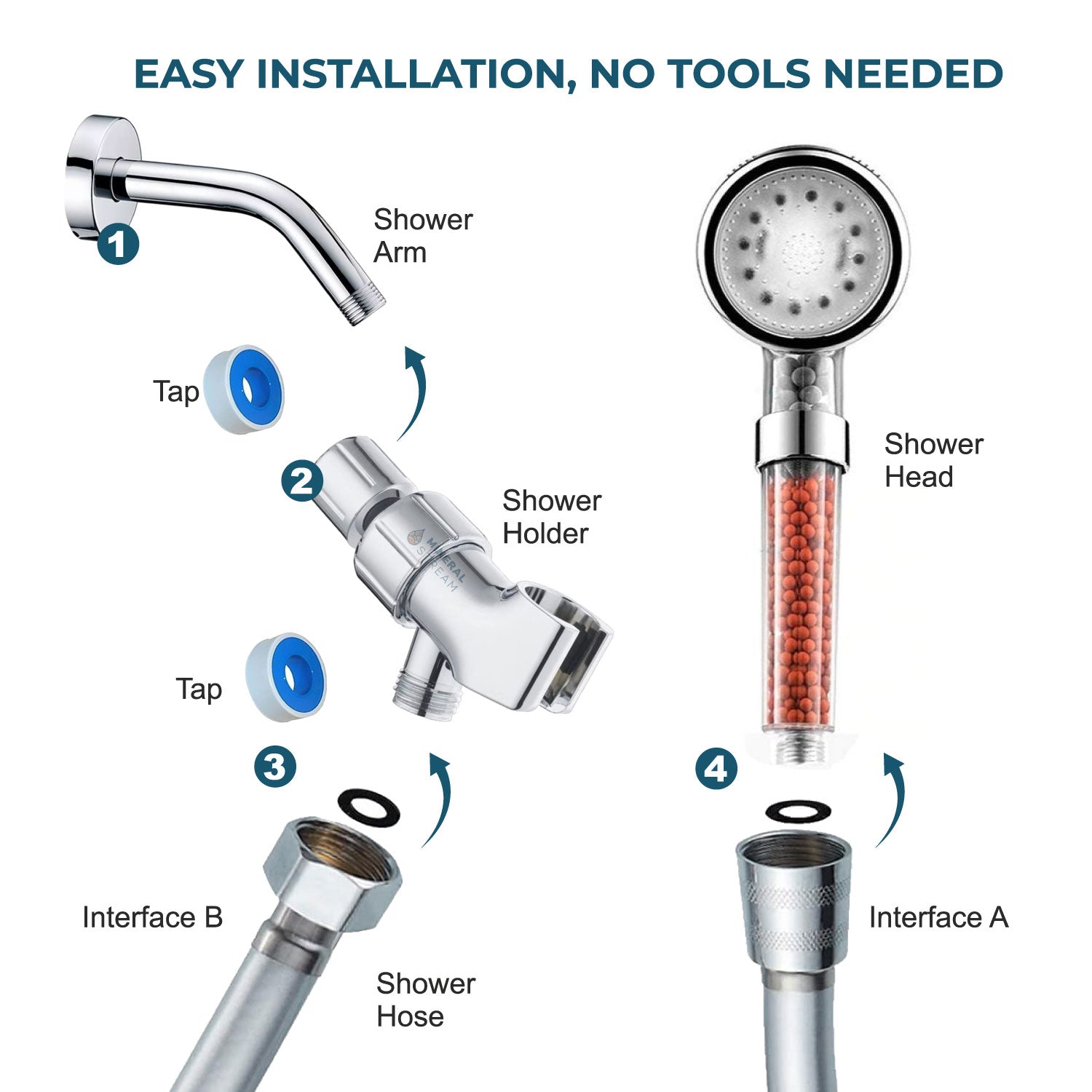 MineralStream ™ LED Ionic Shower Head