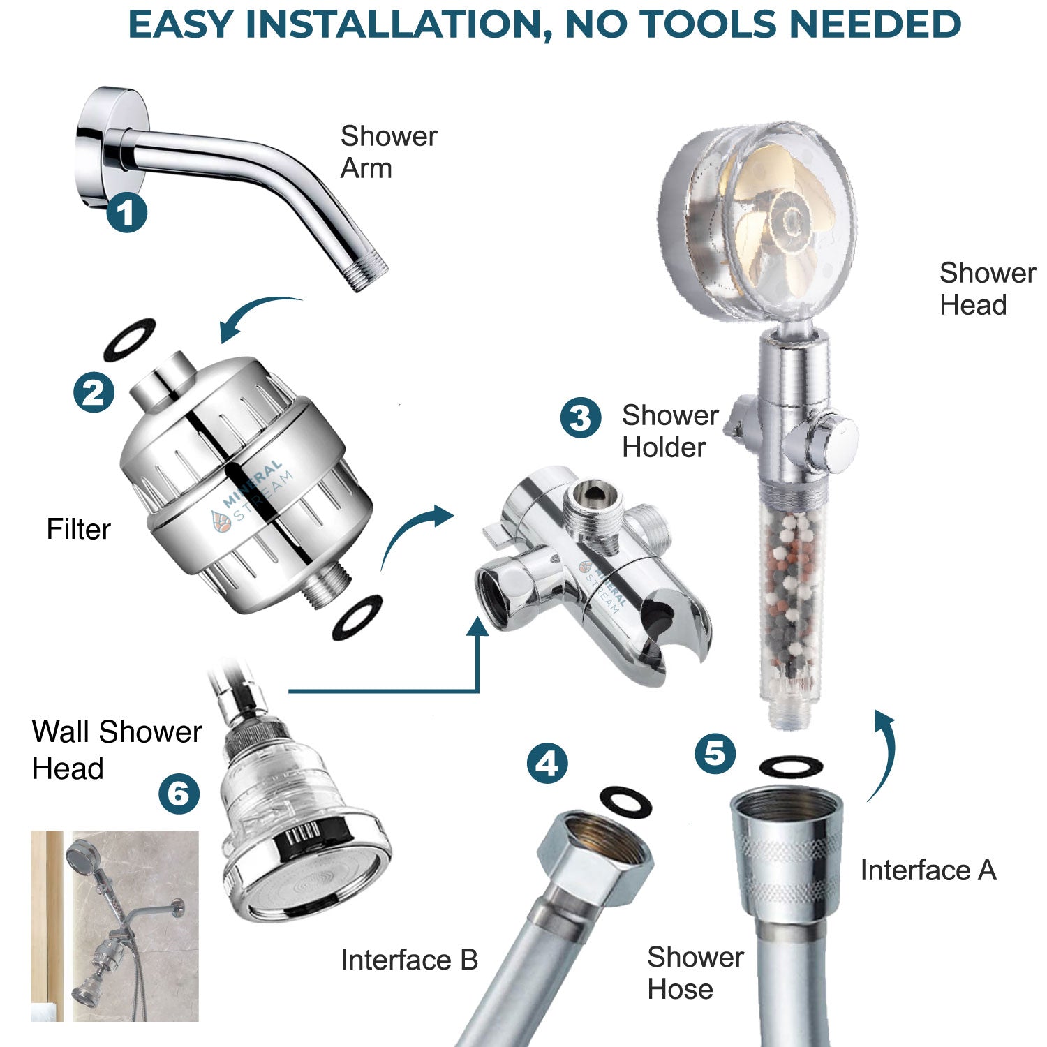 Sistema de chuveiro duplo TurboFan Shower