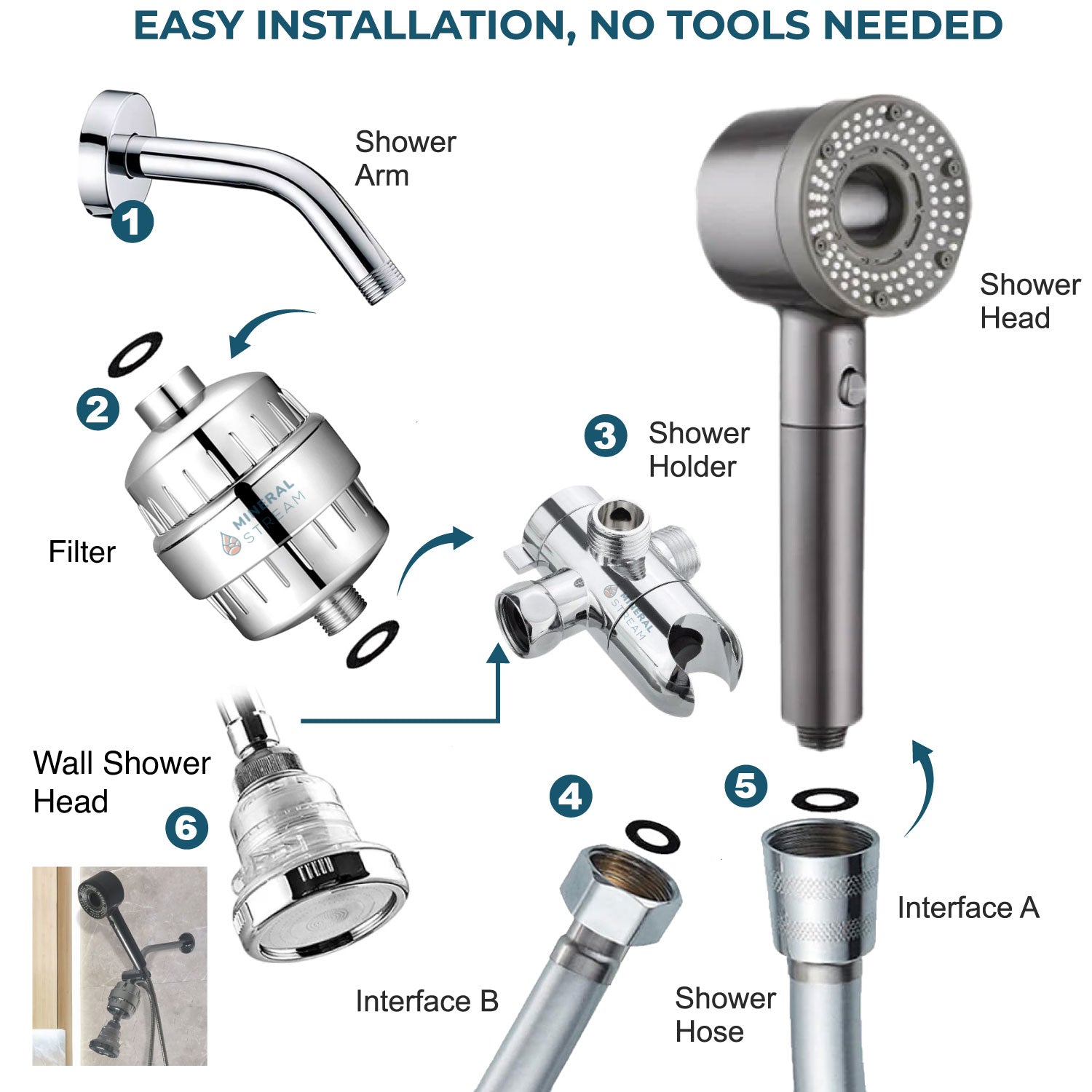 Hey Pure Sistema de chuveiro duplo filtrado