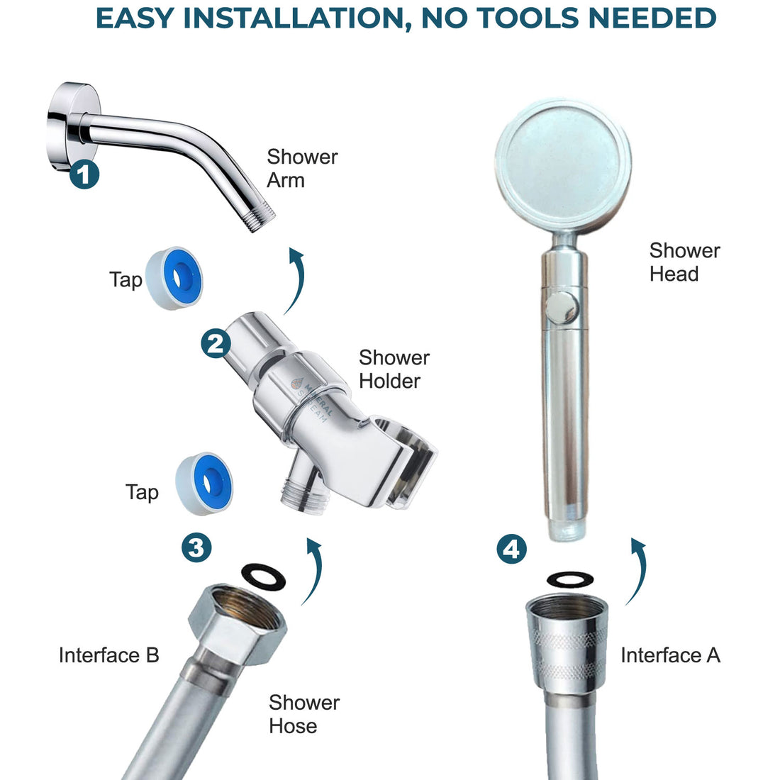 MineralStream ™ 3.0 Filtration Shower Head