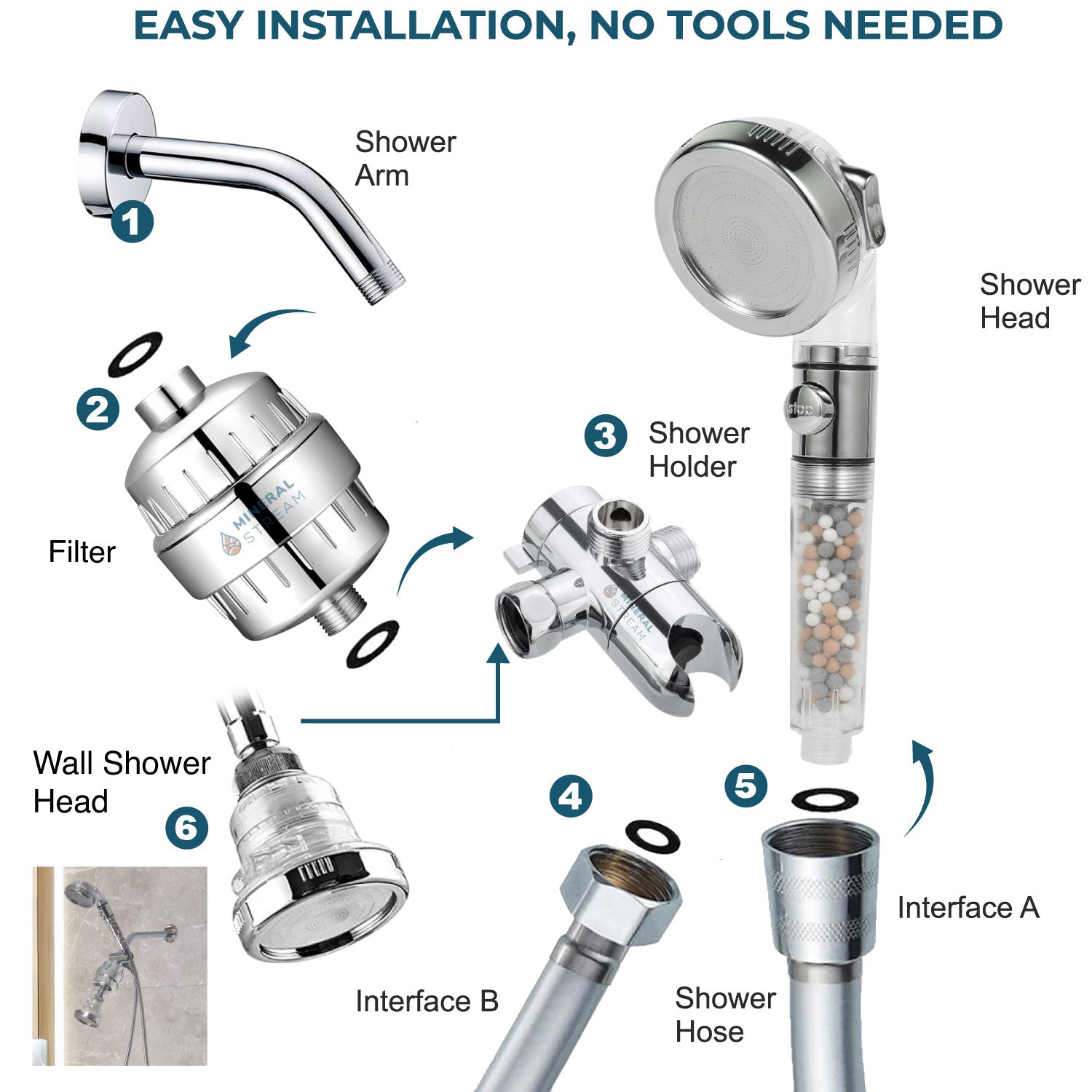 Sistema de chuveiro duplo iônico