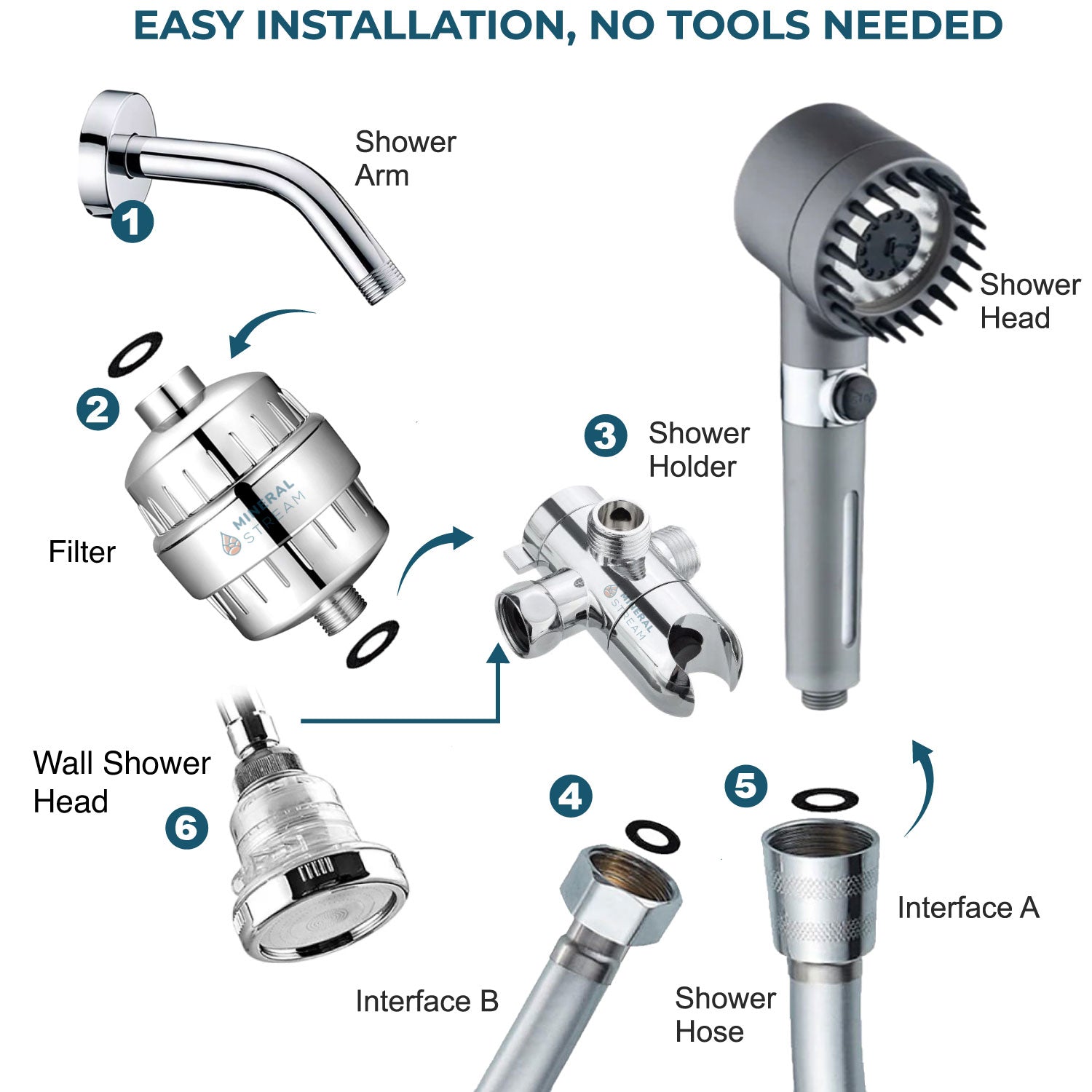 Sistema de chuveiro duplo Ultimate Shower Massage