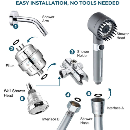 Sistema de chuveiro duplo Ultimate Shower Massage