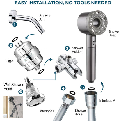 Hey Pure Sistema de chuveiro duplo filtrado